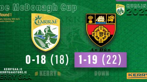 Opening Round Defeat for Kerry in Joe McDonagh Cup