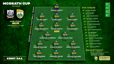 Team Announcement: Kerry vs Cork – McGrath Cup